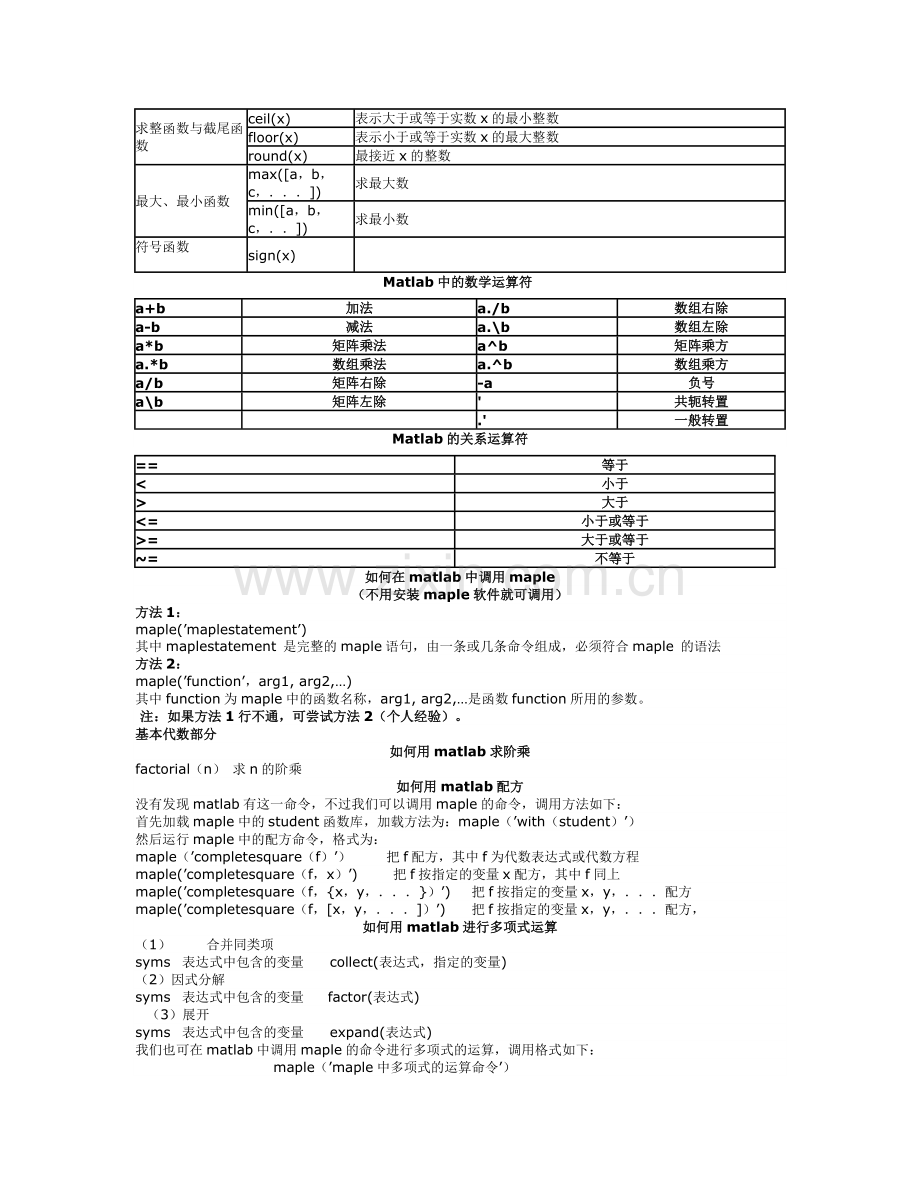 Matlab中常见数学函数的使用.docx_第2页