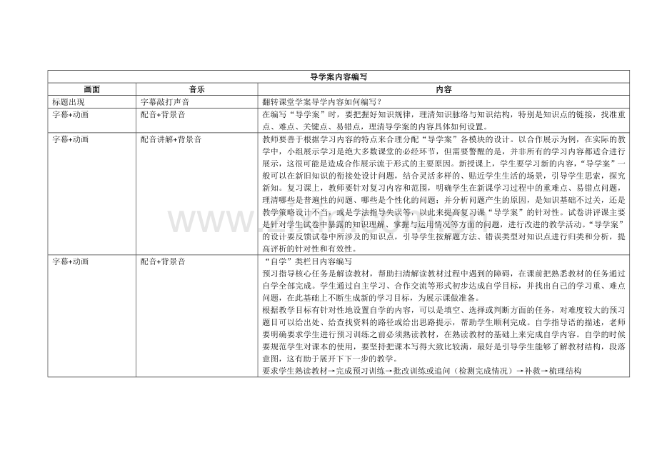 翻转课堂导学案编写流程——内容、活动.docx_第1页