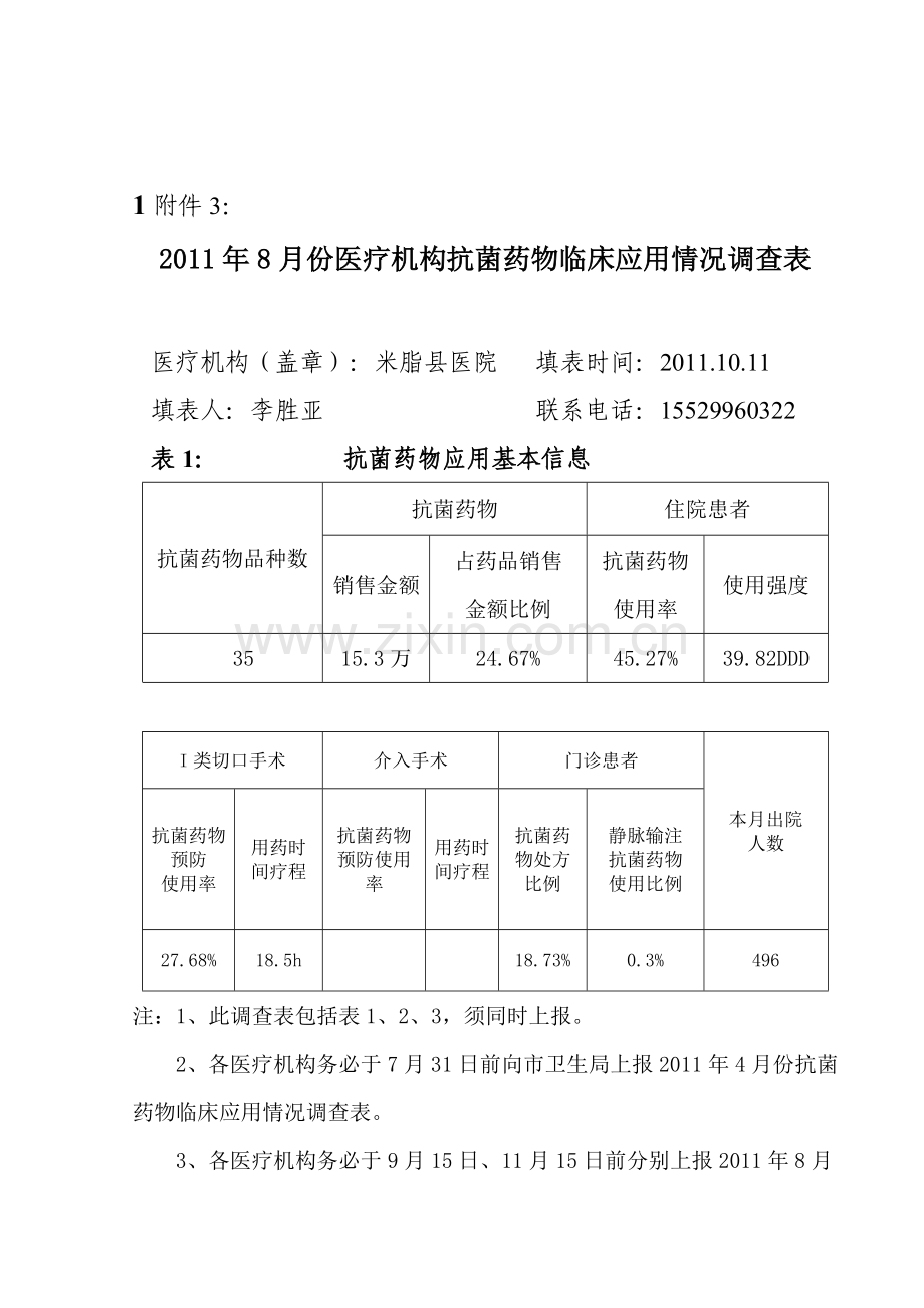 (米脂县医院)榆林市卫生局关于开展抗菌药物临床应用专项11.doc_第1页