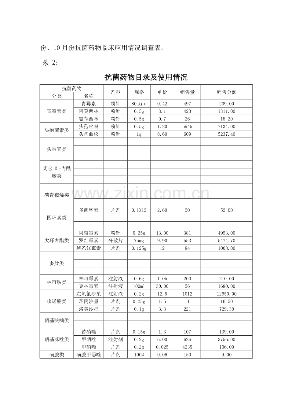(米脂县医院)榆林市卫生局关于开展抗菌药物临床应用专项11.doc_第2页