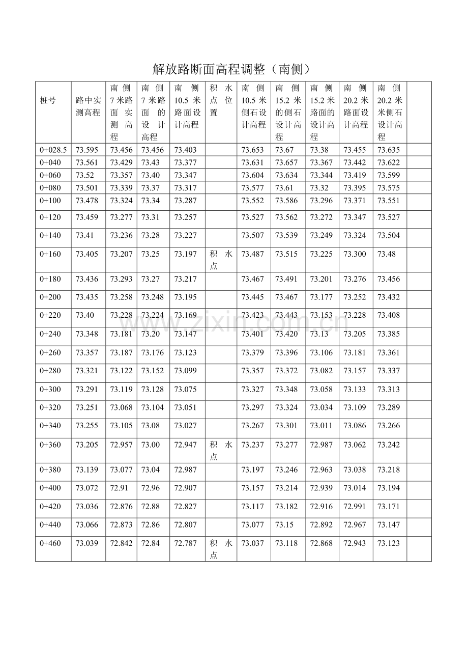 解放路断面工程调整.doc_第2页
