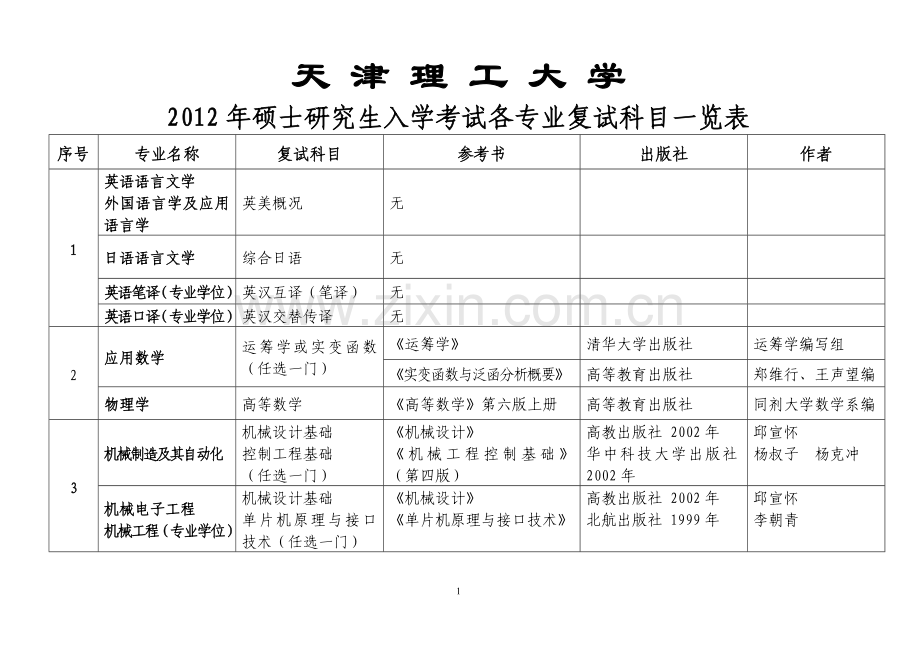 天津理工复试科目参考.doc_第1页