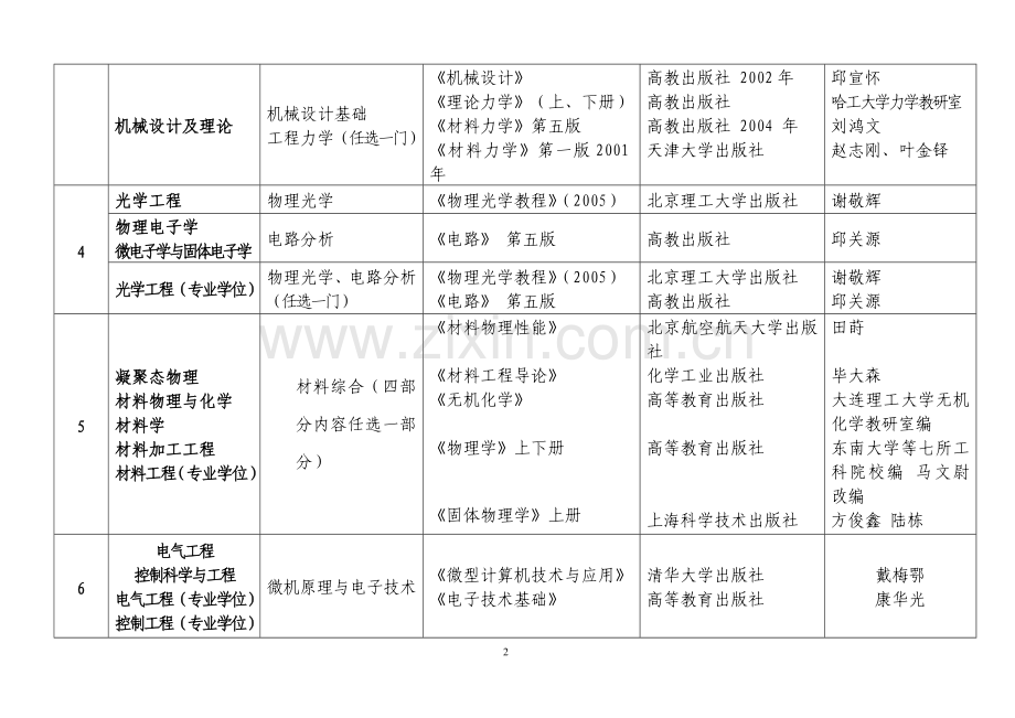 天津理工复试科目参考.doc_第2页