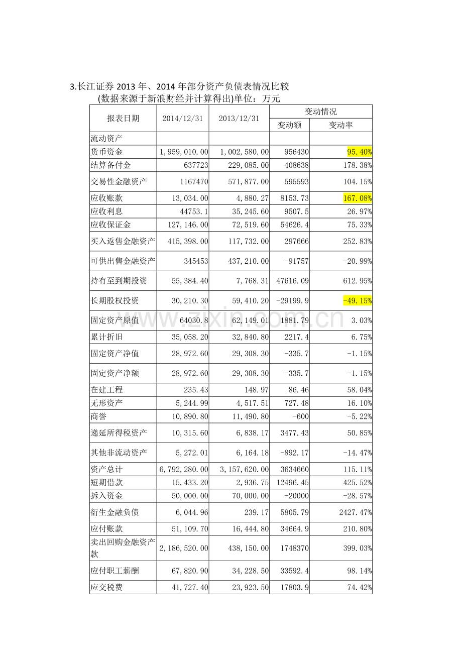 长江证券投资分析报告.doc_第2页