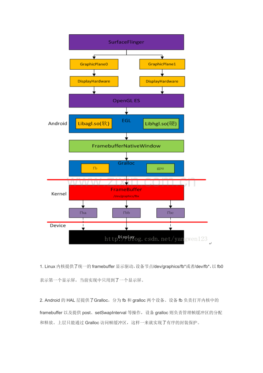 Android显示系统设计框架介绍.docx_第2页