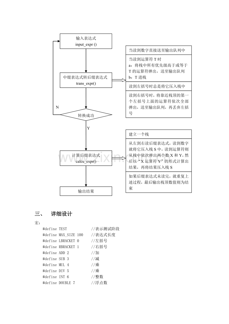 (C语言版)科学计算器设计.doc_第2页