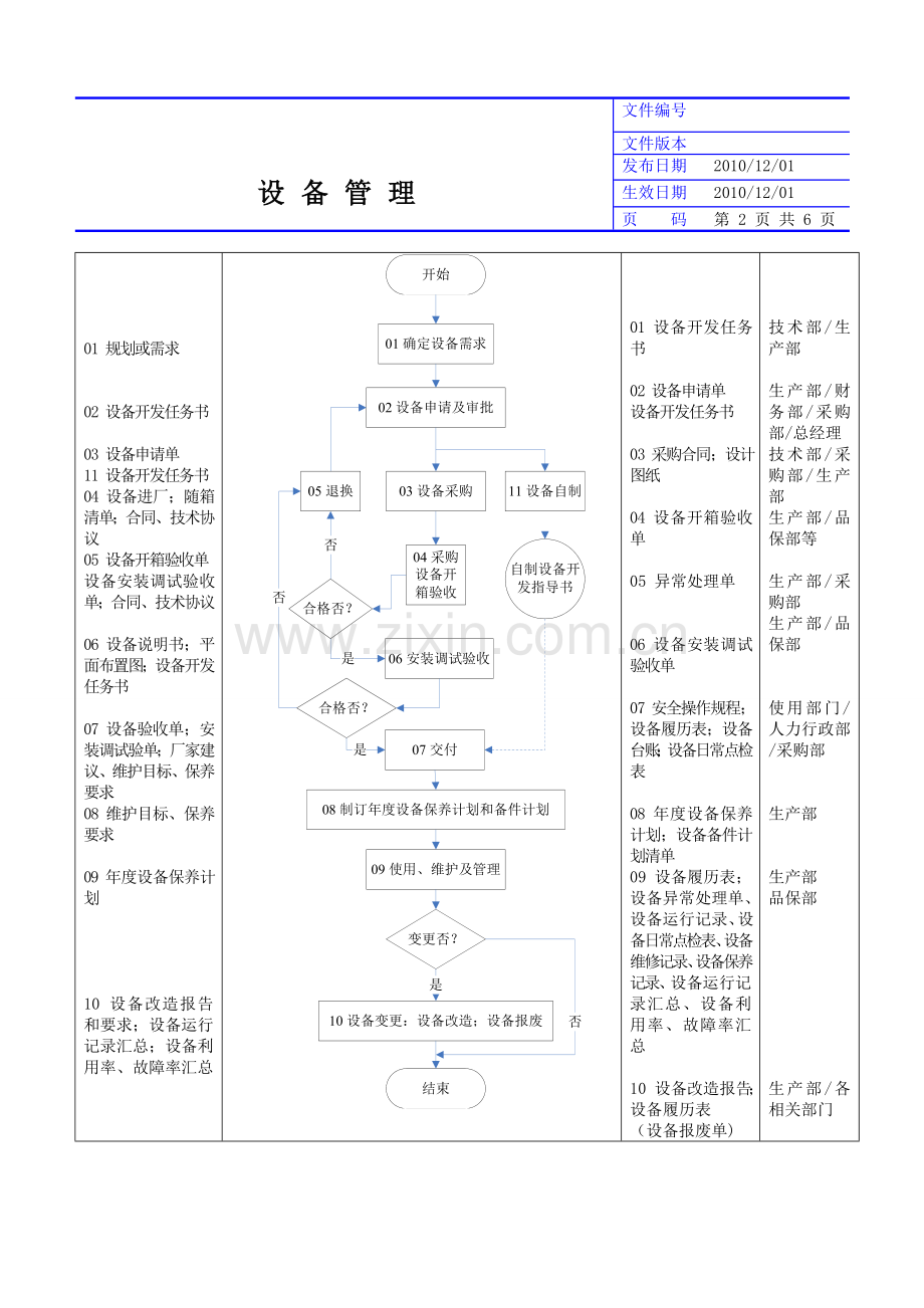 设备管理-质量体系.doc_第2页