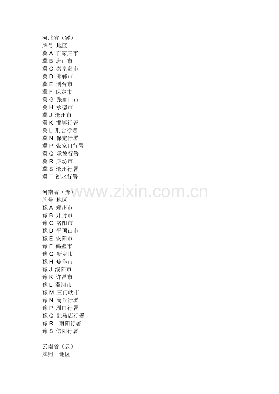 全国各地牌照归属地大全.doc_第1页
