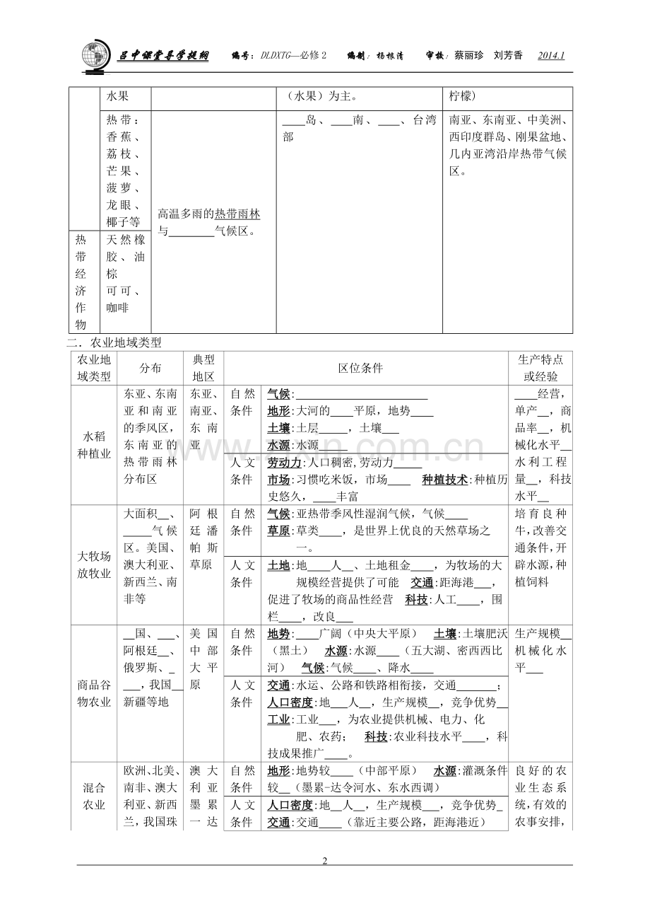 农业地域类型导学案.doc_第2页