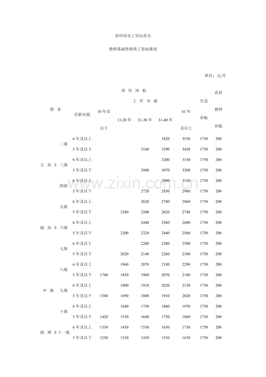 教师绩效工资标准表.doc_第1页