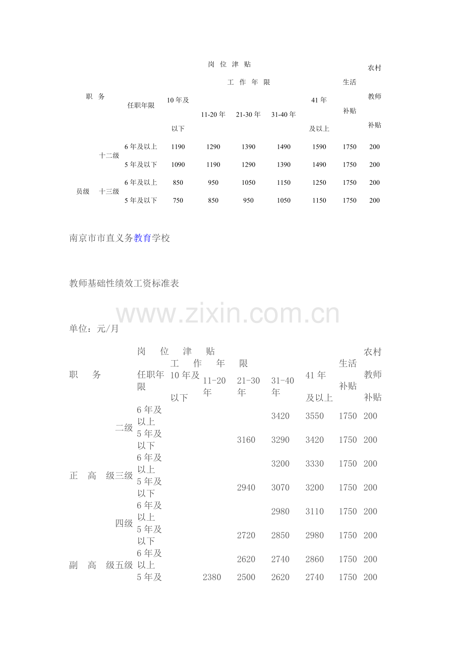 教师绩效工资标准表.doc_第2页