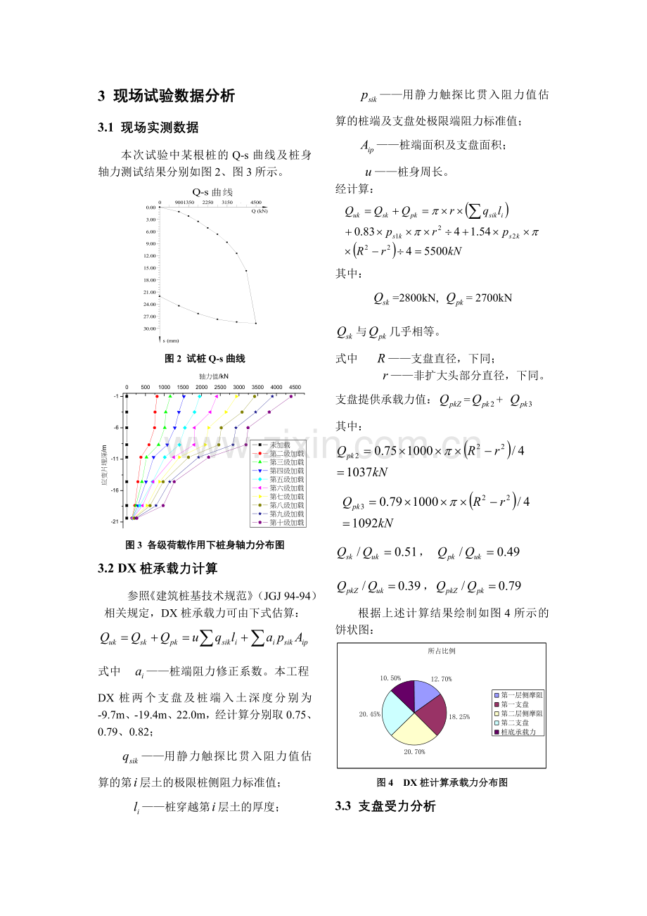 DX桩阻力与承载力现场试验浅谈.doc_第2页