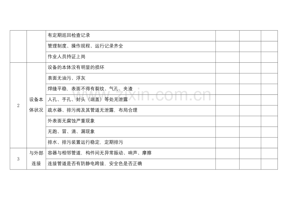 某公司锅炉、压力容器专业安全检查表.docx_第2页
