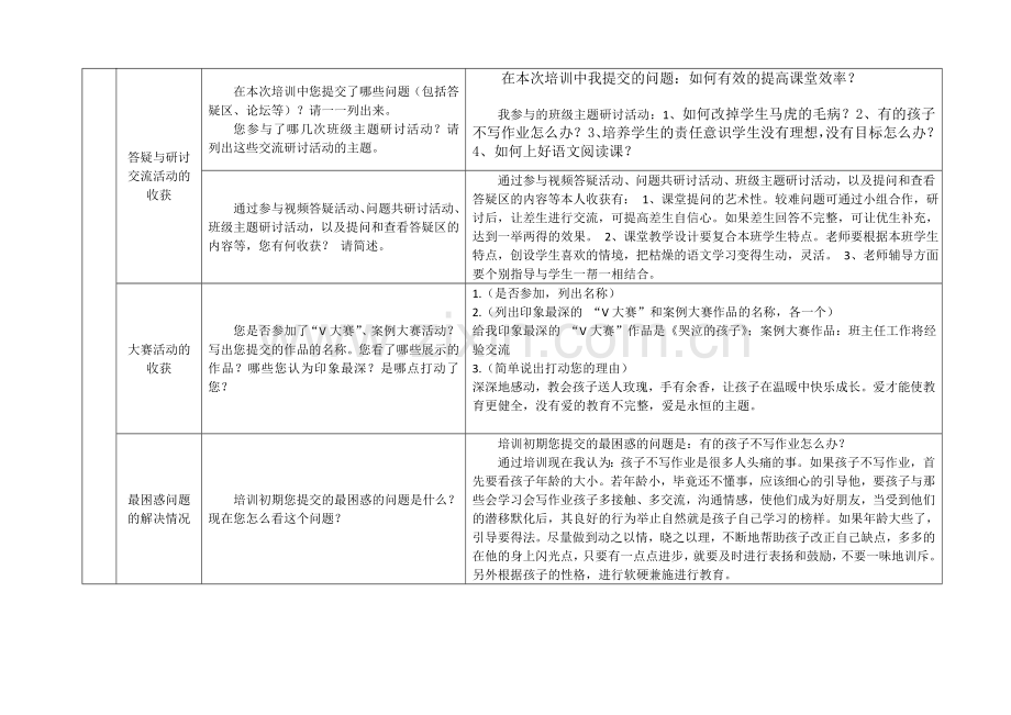 吉林国培学习总结.doc_第2页