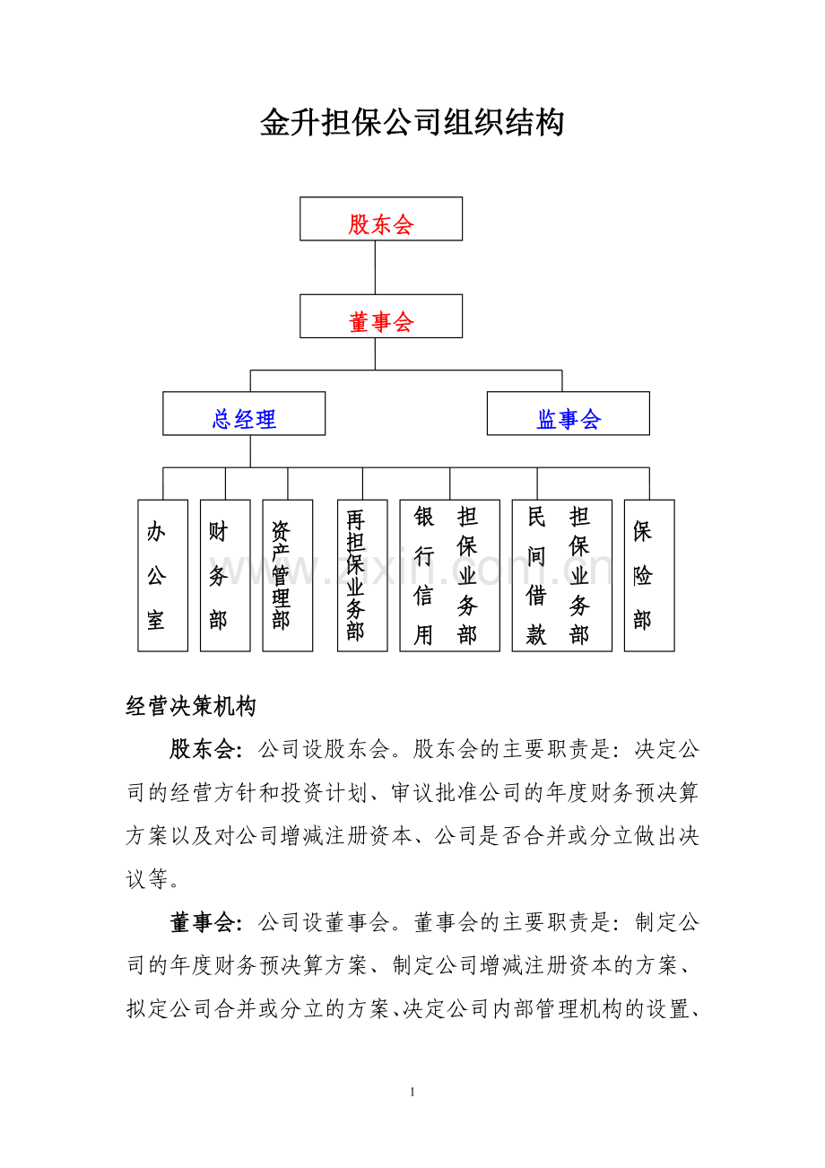 XX担保公司组织结构(doc7)(1).doc_第1页