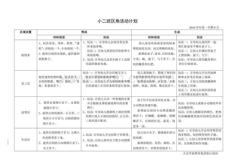 小班区角活动计划.doc_第1页
