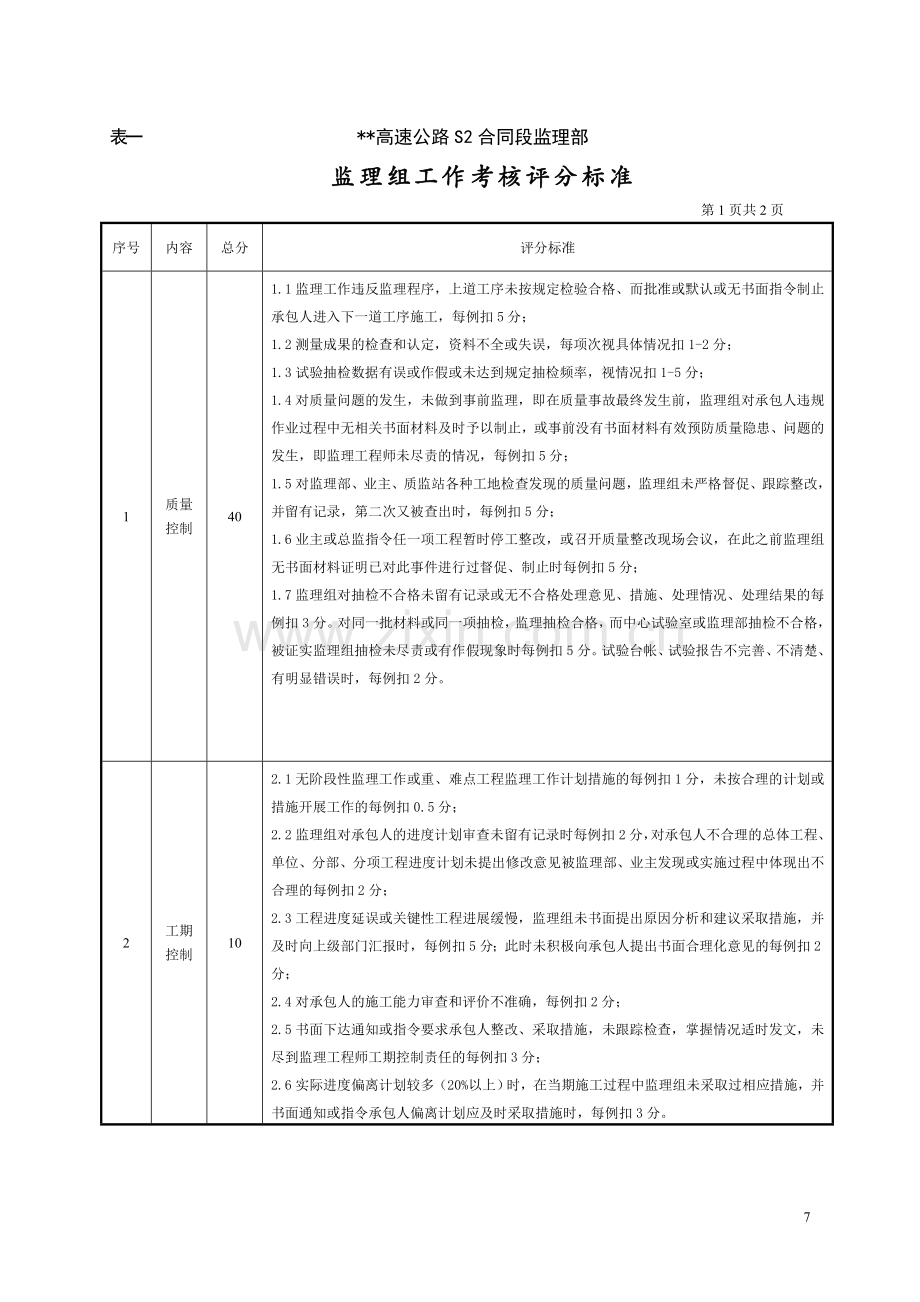 监理工作考核评分标准及相关附表.doc_第1页