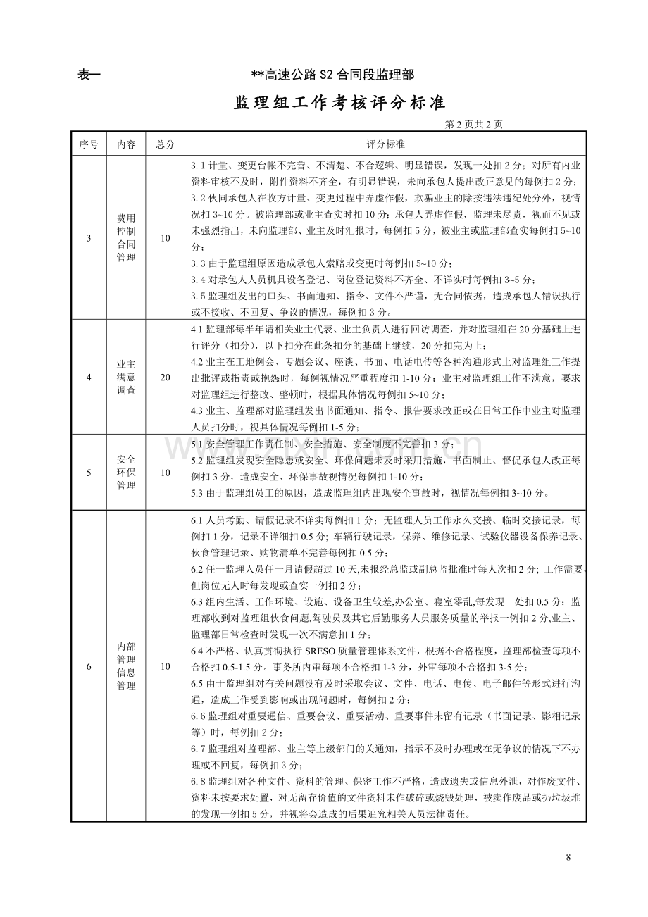监理工作考核评分标准及相关附表.doc_第2页