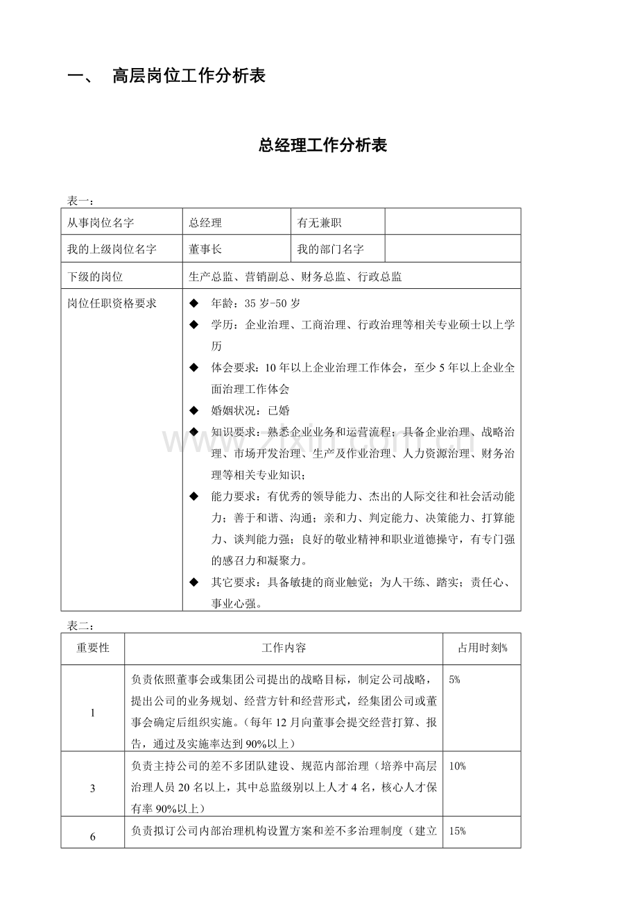 企业组织系统工作分析系统.doc_第2页