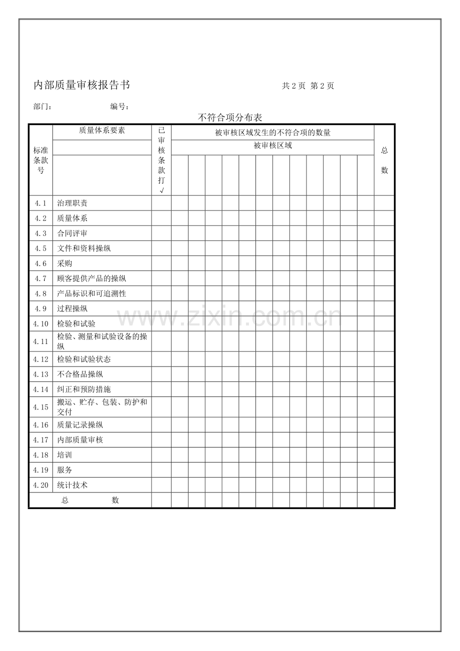 内部质量审核报告书--.doc_第2页