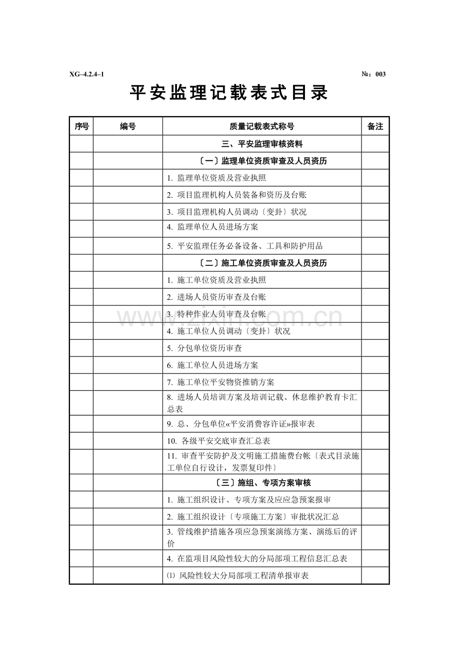 监理机构安全监理管理资料.docx_第2页
