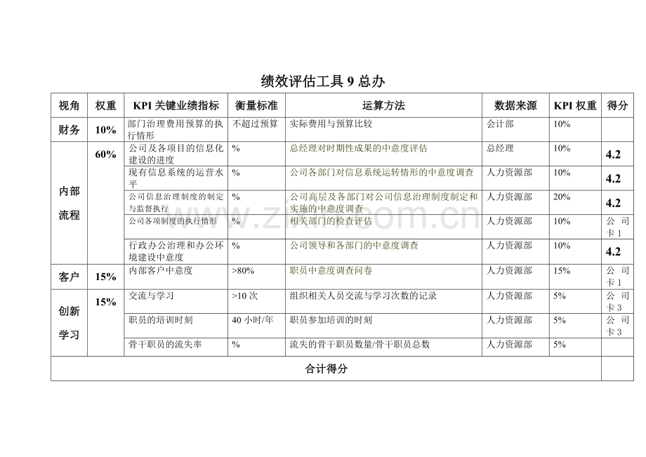绩效评估工具9总办.doc_第1页