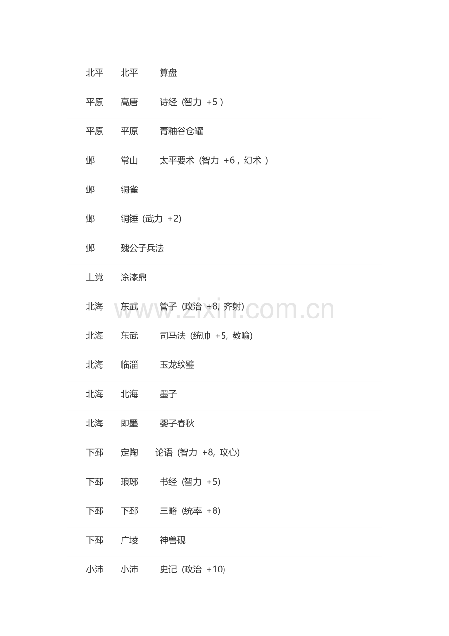 游戏资料：三国志9 宝物出现地点.docx_第1页