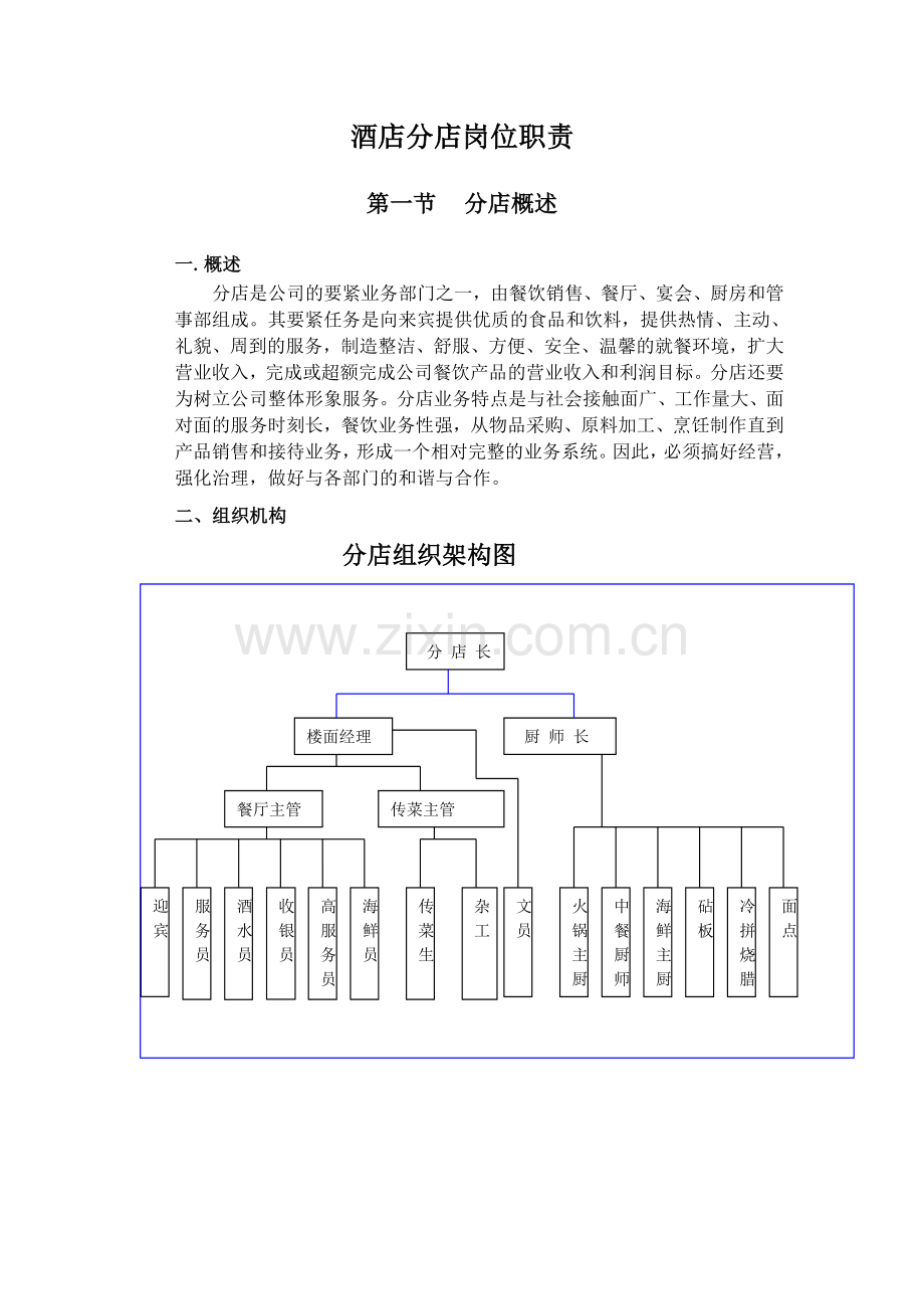 酒店分店岗位职责.doc_第1页