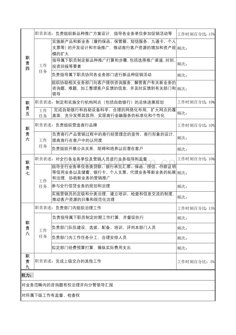 商业银行市场营销部经理岗职务说明书.doc_第2页