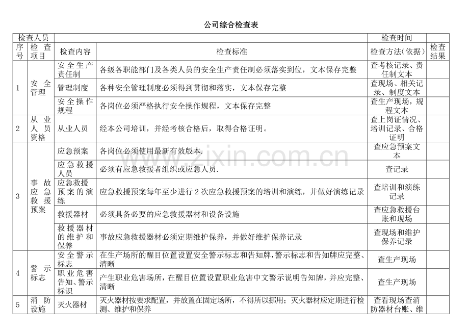 公司综合安全检查表.doc_第1页