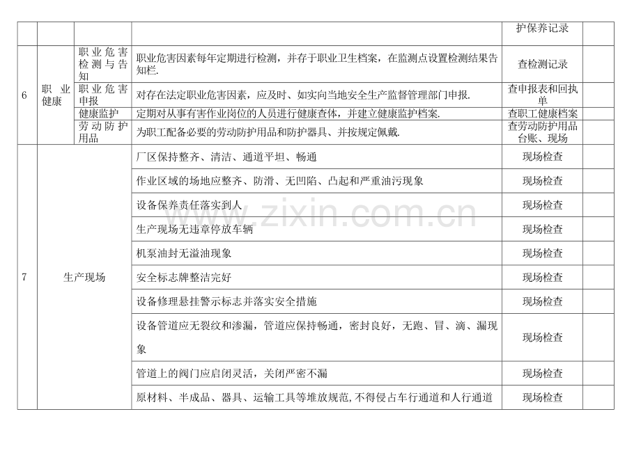 公司综合安全检查表.doc_第2页