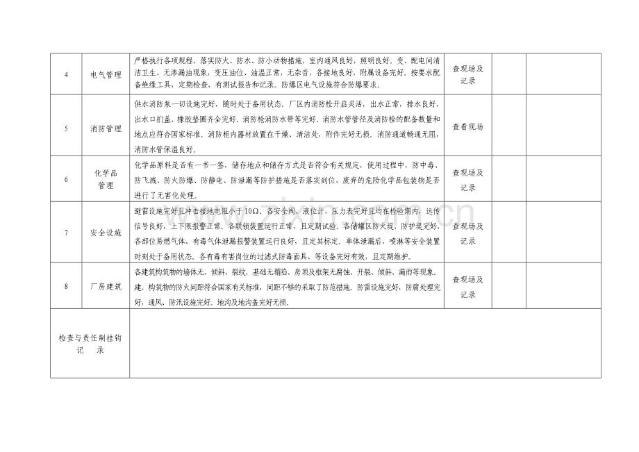 2.公司安全检查表汇编.doc_第2页