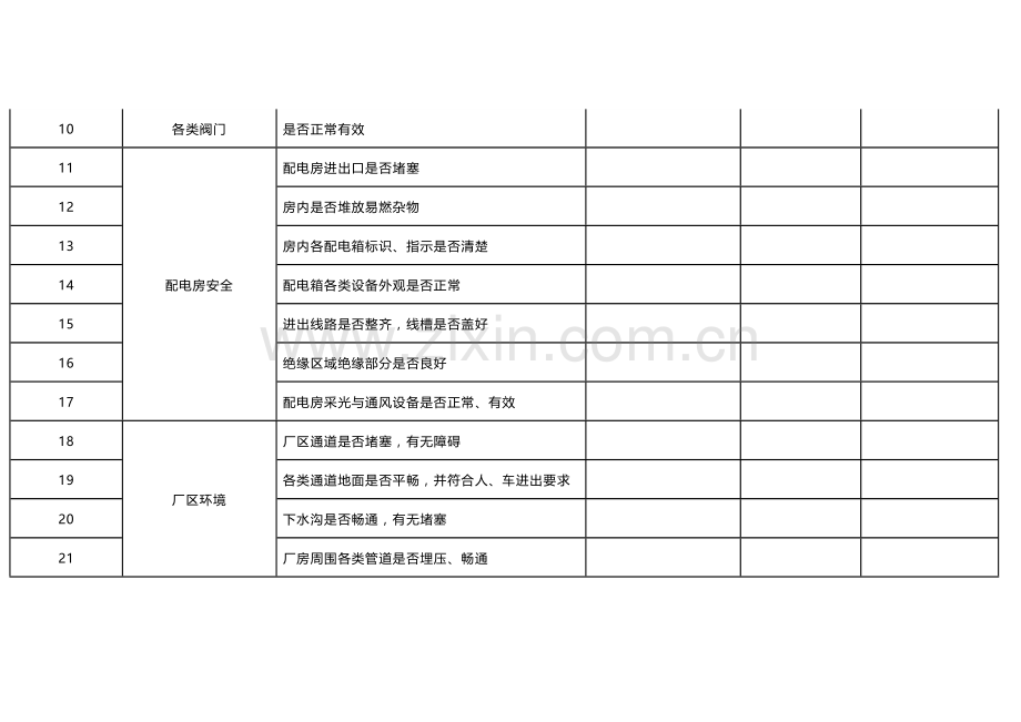 节假日前安全检查表总结.docx_第2页