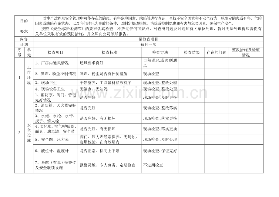 安全管理人员综合安全检查表.doc_第1页