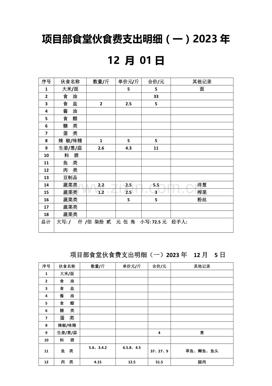 项目部食堂伙食费支出明细.doc_第1页
