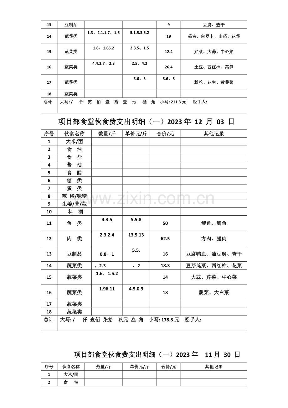 项目部食堂伙食费支出明细.doc_第2页