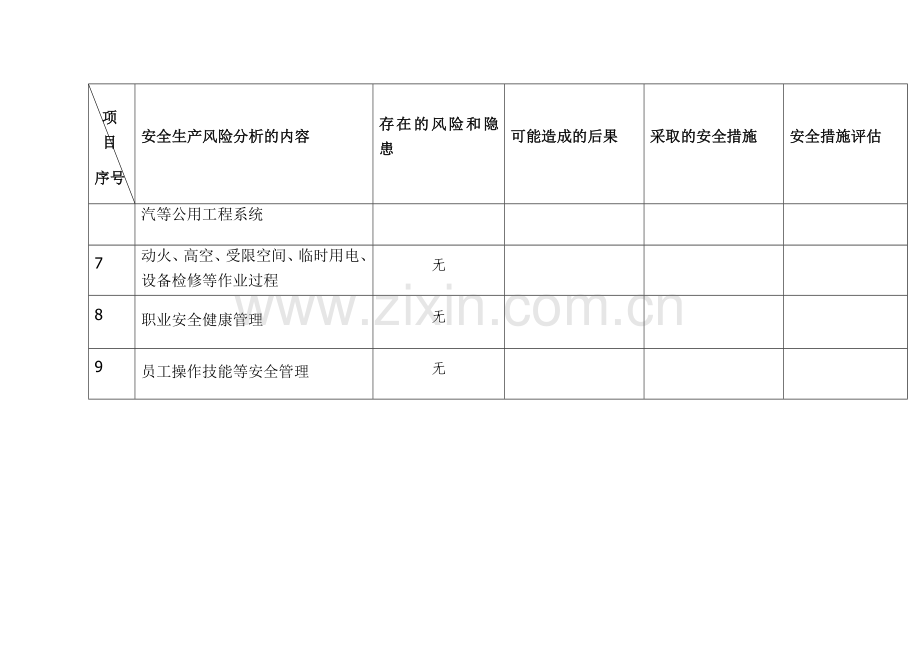 安全生产风险分析XX年XX月度结果表.doc_第2页