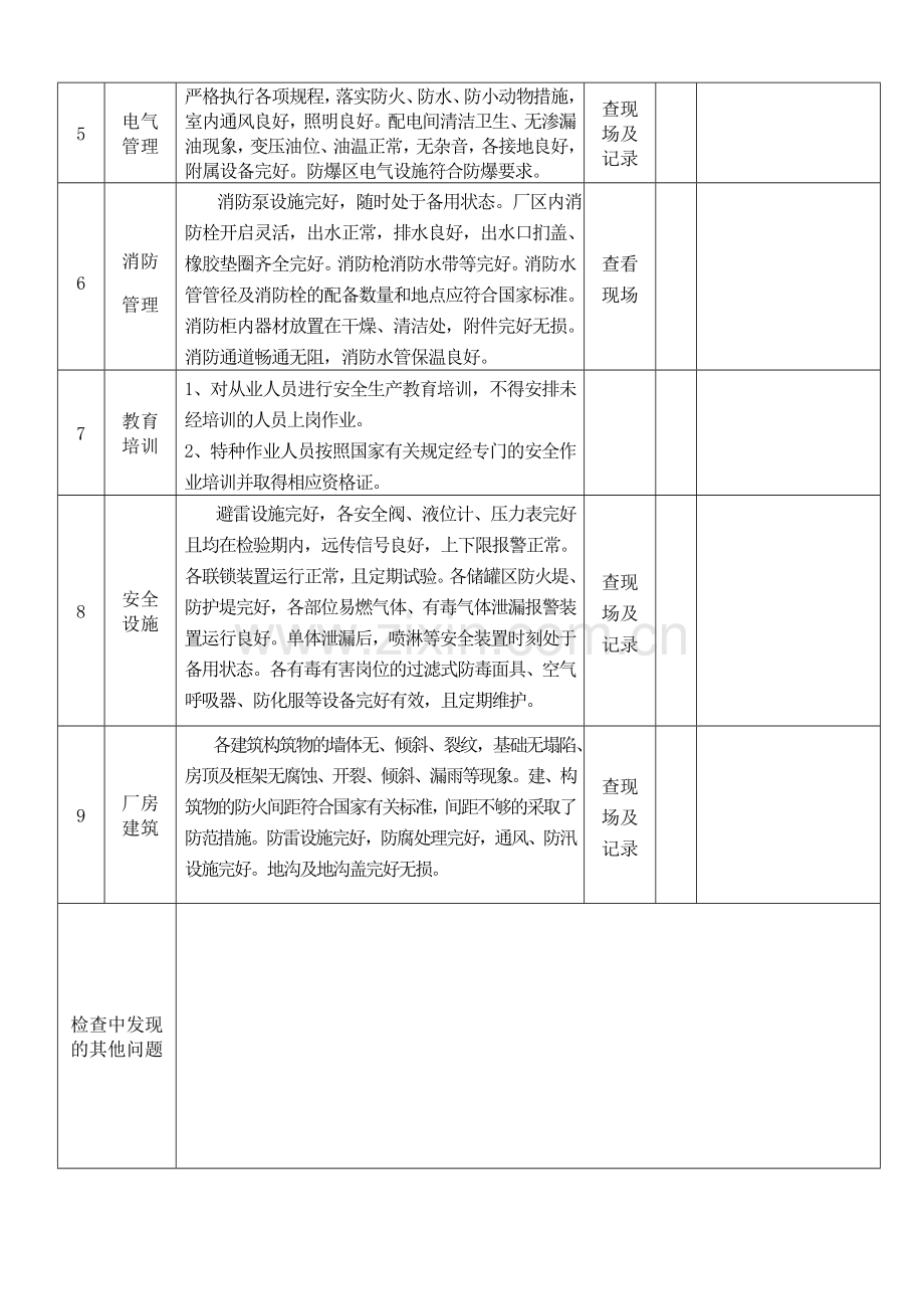 3.某企业20XX年度安全检查表.doc_第2页
