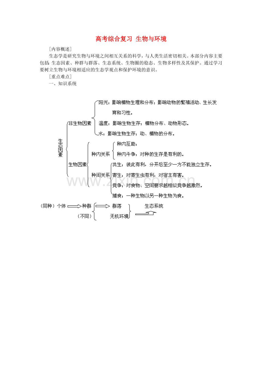 高考综合复习-生物与环境.docx_第1页