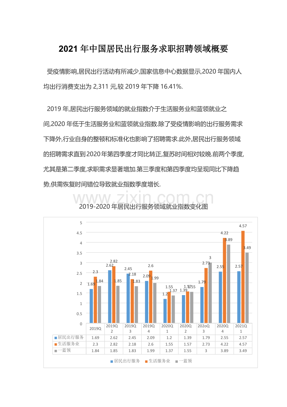 2021年中国居民出行服务求职招聘领域概要.docx_第1页