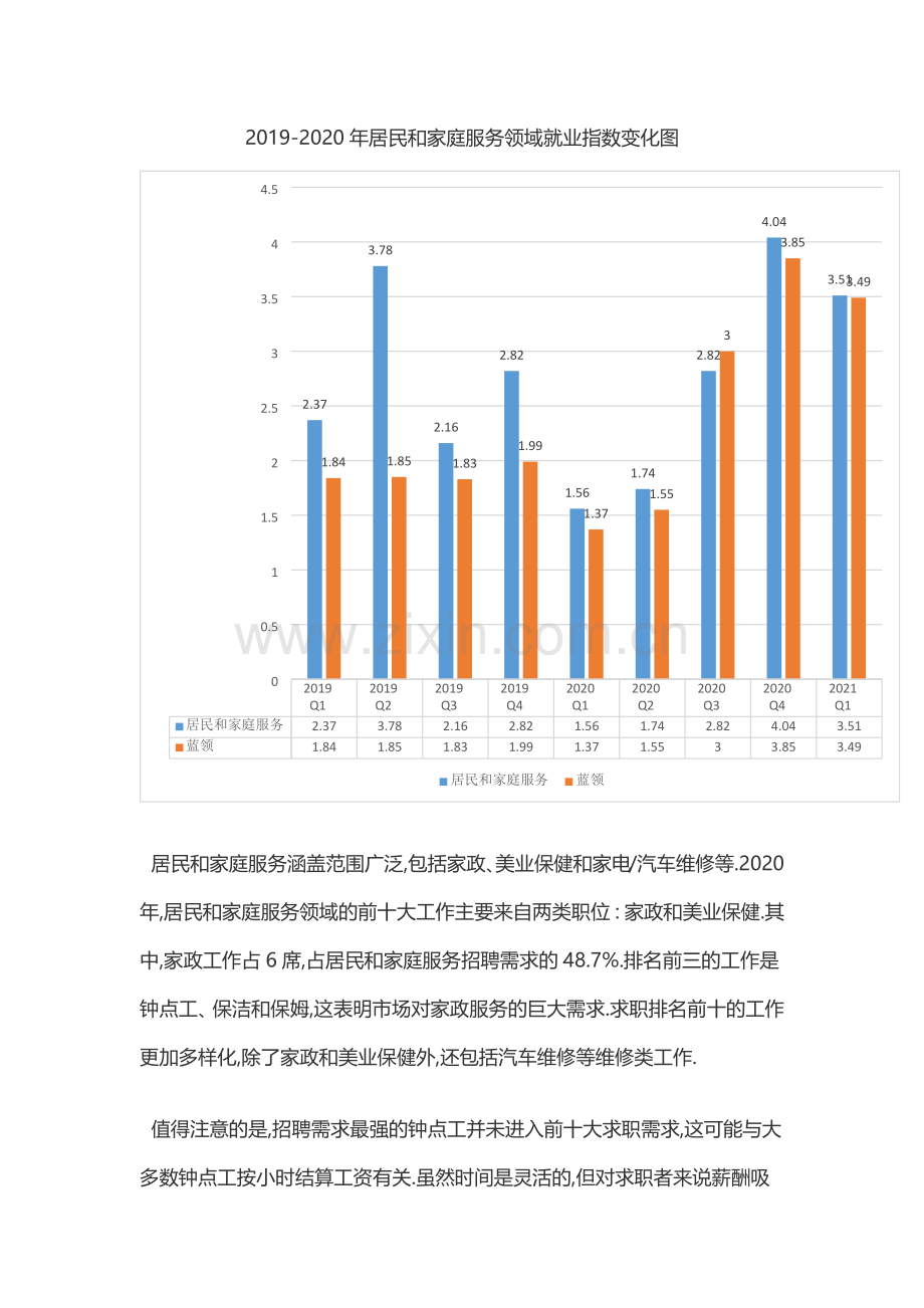 2021年中国居民和家庭服务求职招聘市场概要.docx_第2页