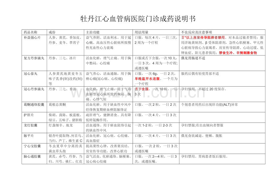 心内科门诊成药说明及注意事项.docx_第1页