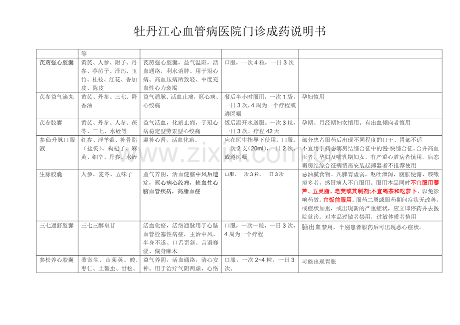 心内科门诊成药说明及注意事项.docx_第2页
