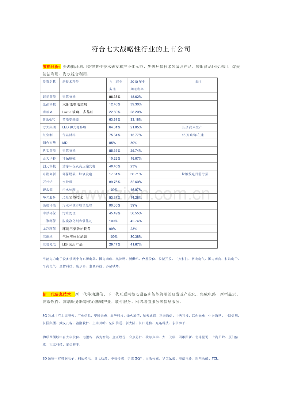 符合七大战略性行业的上市公司.doc_第1页