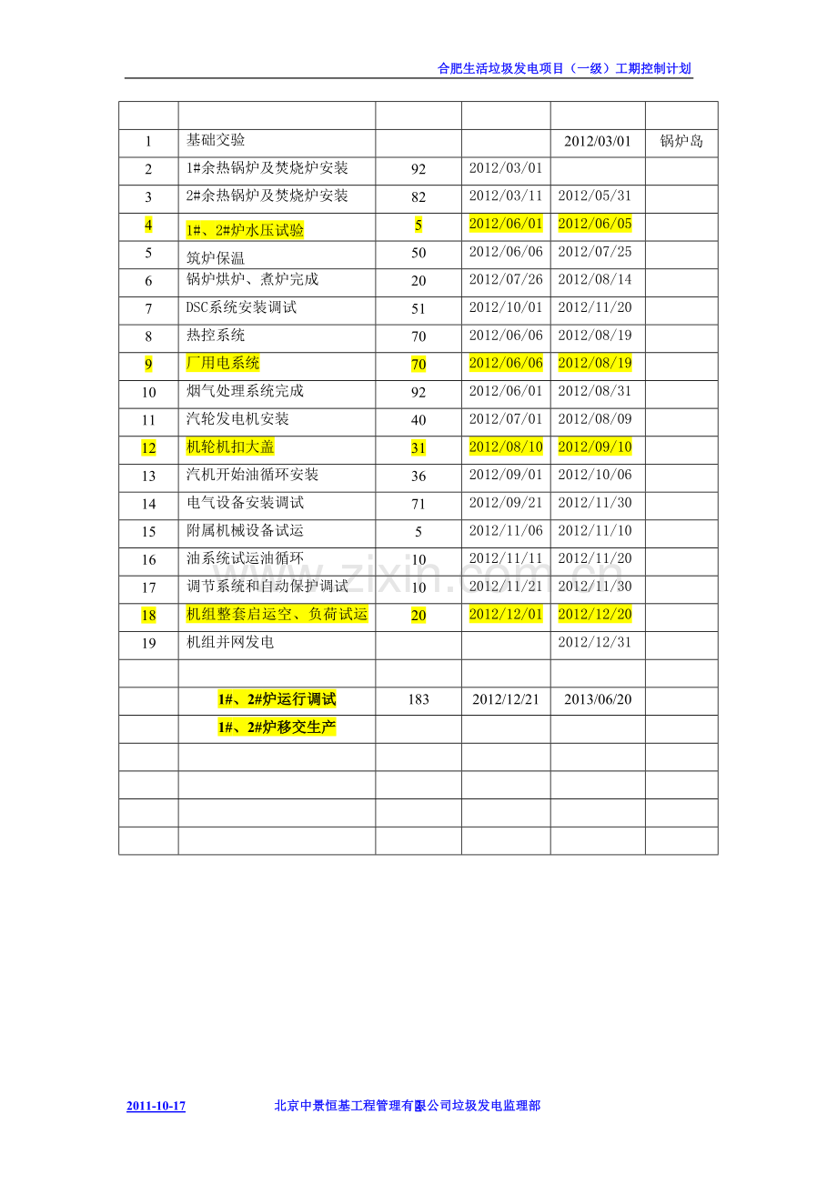 垃圾电厂建设(一级)工期控制计划.doc_第2页