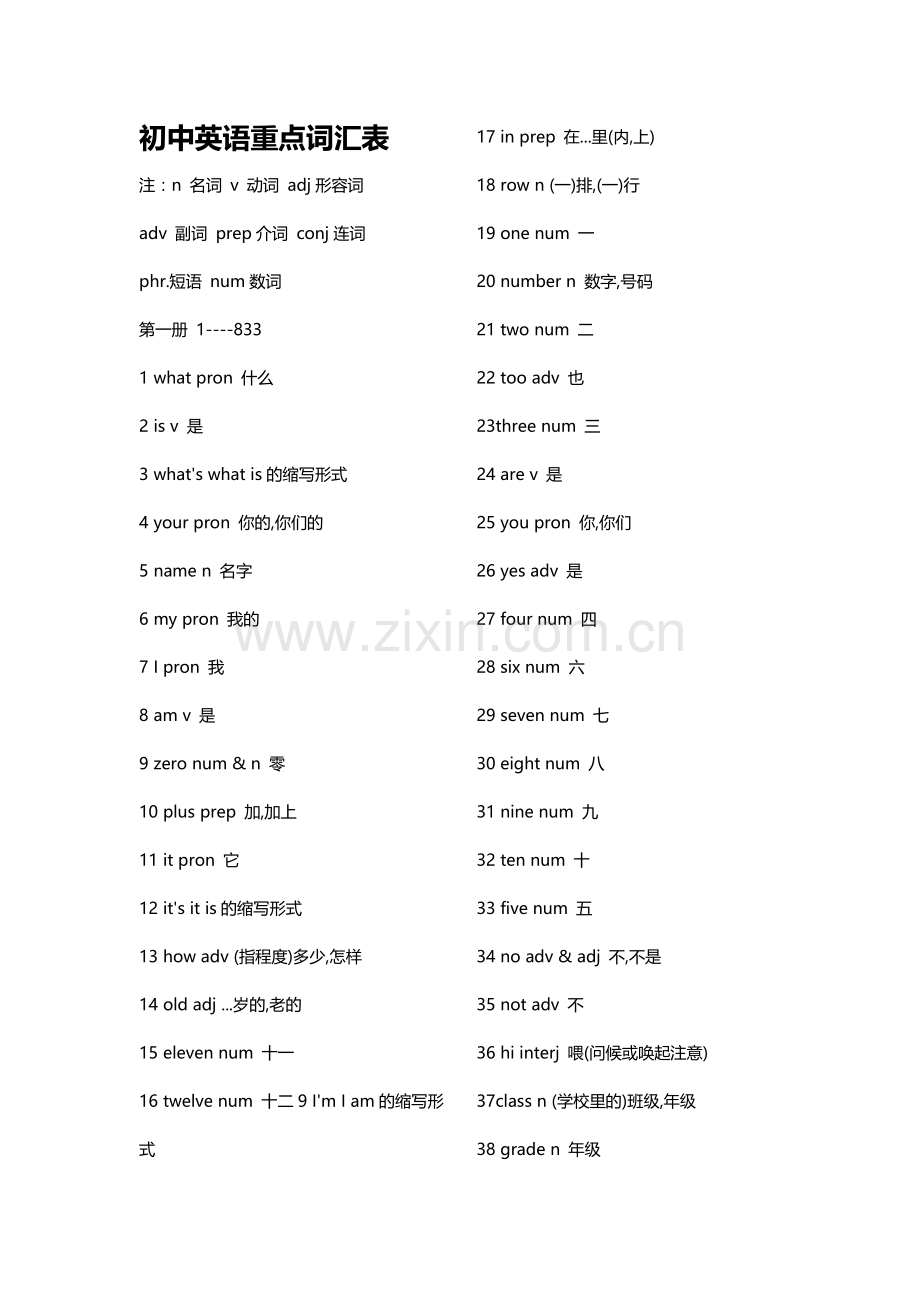 初中英语重点词汇及单词记忆方法(中考必备).doc_第1页