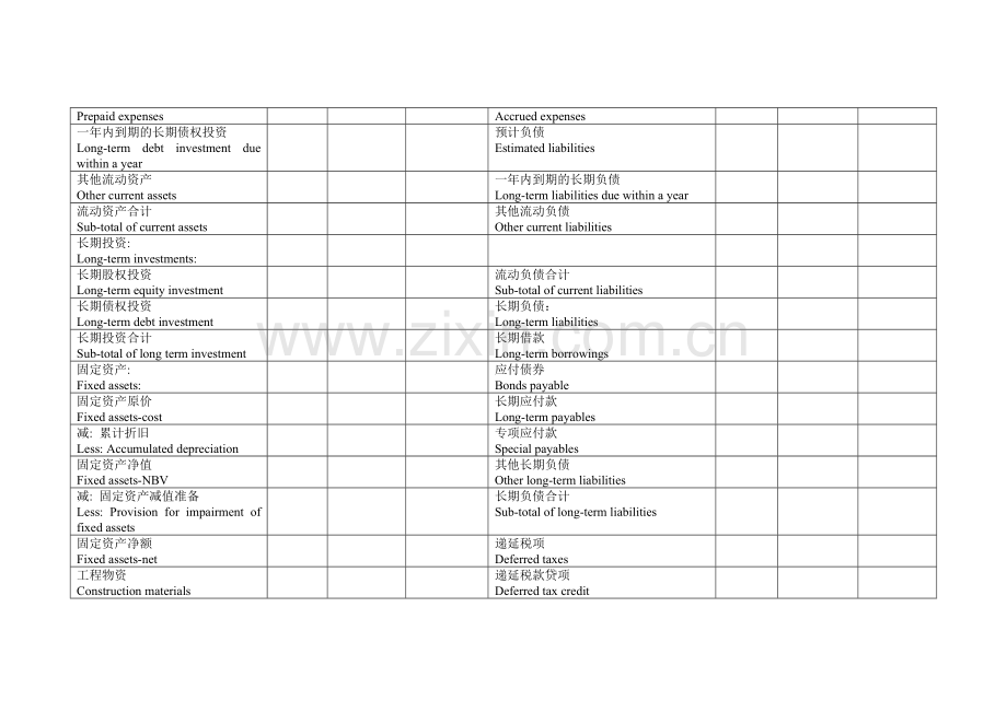财务报表类中英双语.doc_第2页