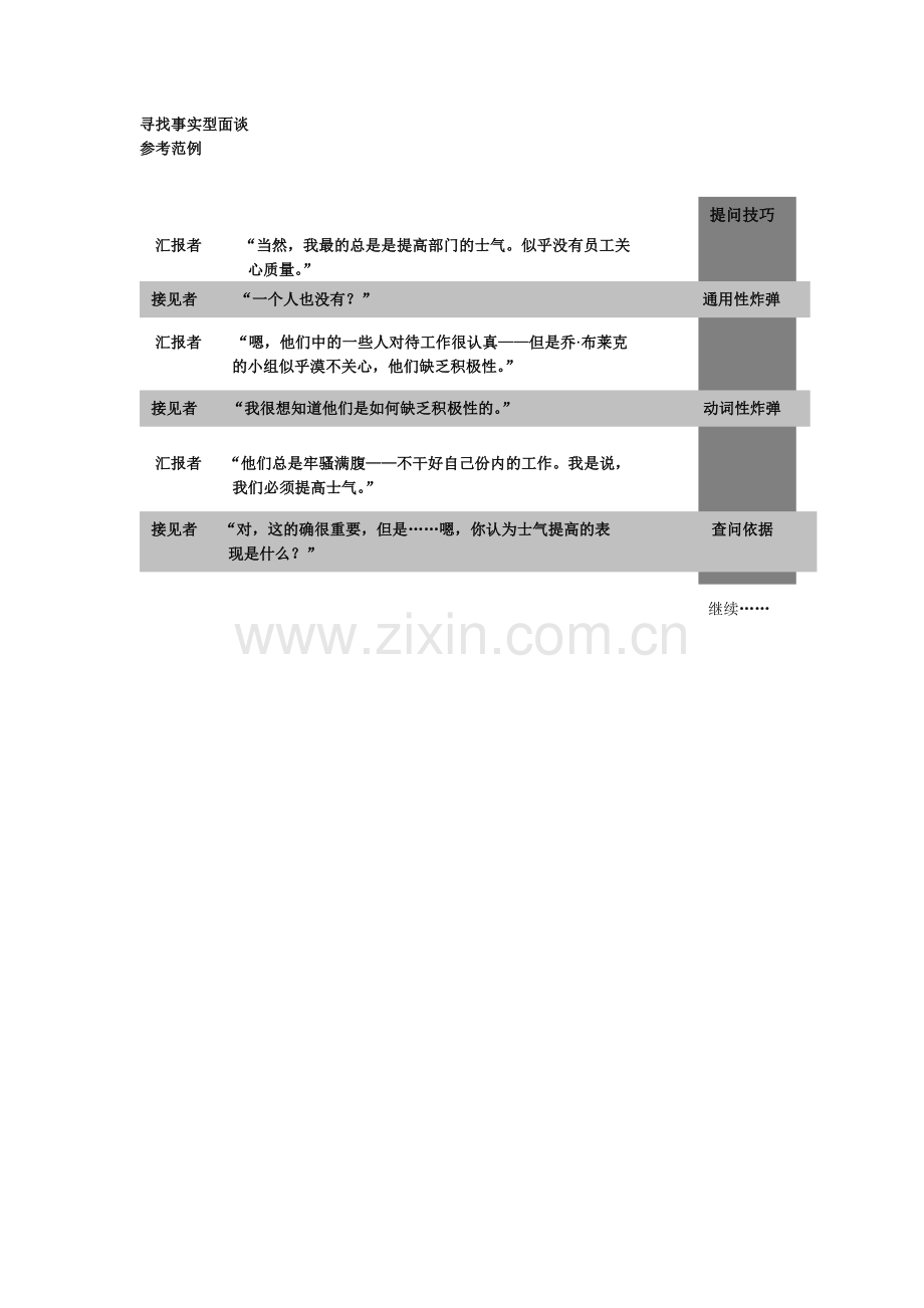 寻找事实型面谈技巧(调研).doc_第2页