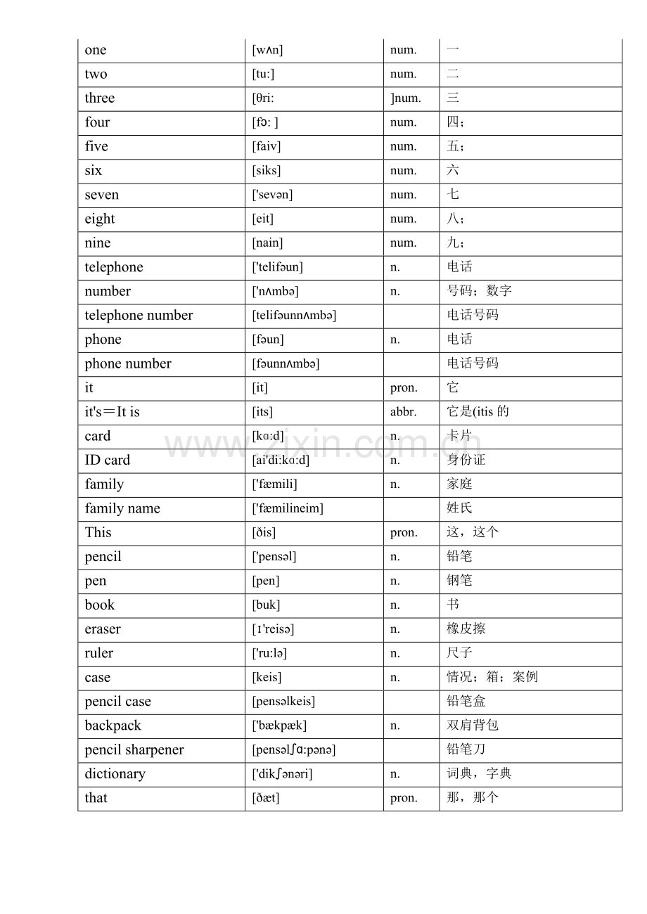新目标七年级英语上册单词表(带音标)DOC.doc_第2页