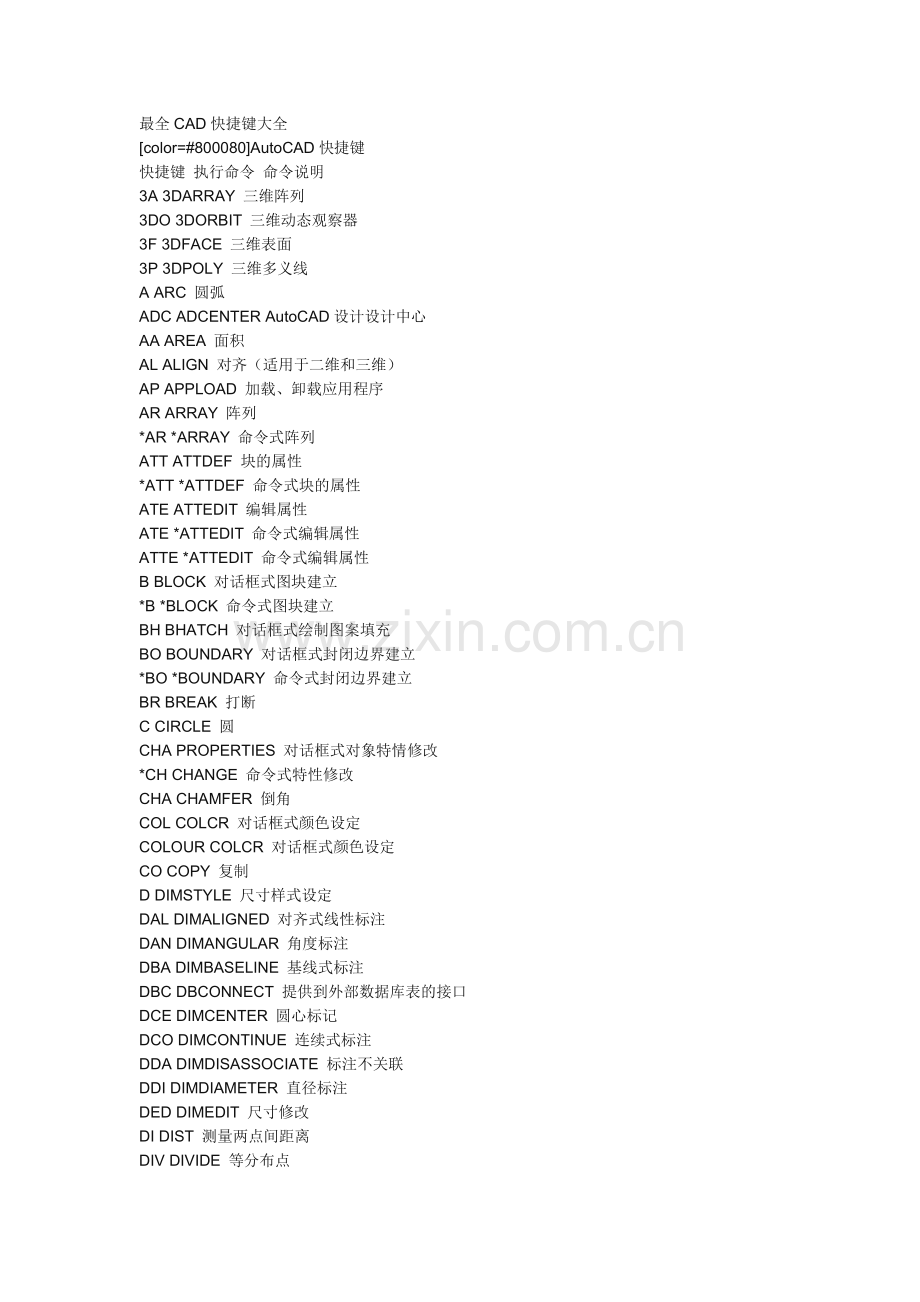 AutoCAD快捷键大全.docx_第1页